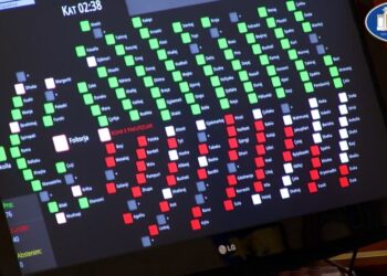 Projektbuxheti 2023 kalon provën në seancë plenare, miratohet me votat e mazhorancës