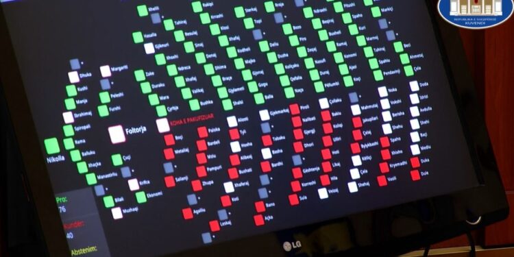 Projektbuxheti 2023 kalon provën në seancë plenare, miratohet me votat e mazhorancës