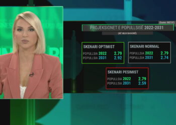 Tkurrja e popullsisë dhe efektet te skema e pensioneve