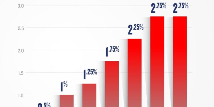 Shtrenjtimi i normës bazë të lekut, të gjitha ndërhyrjet që bëri Banka e Shqipërisë