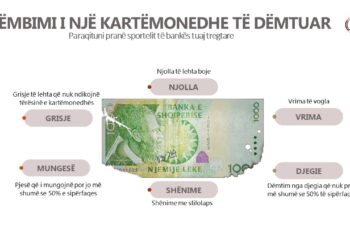 Si të këmbej një kartëmonedhë të dëmtuar?