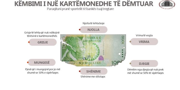 Si të këmbej një kartëmonedhë të dëmtuar?