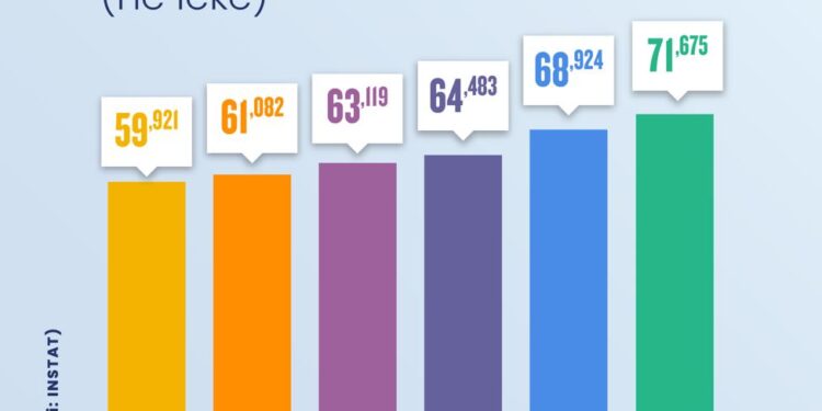 Mësuesit pak të paguar, si ka qenë ecuria e pagës së tyre në vite