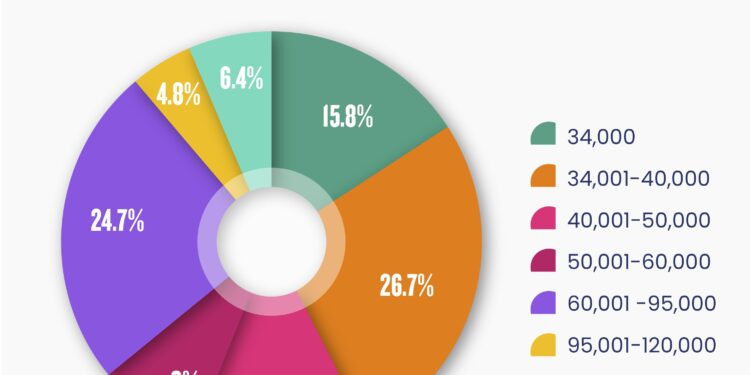 Sa janë të punësuarit që paguhen aktualisht me pagë minimale?