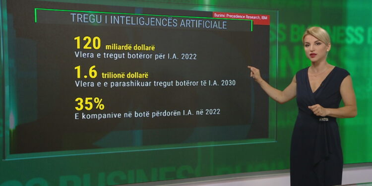 Ndikimi i Inteligjencës Artificiale në biznes