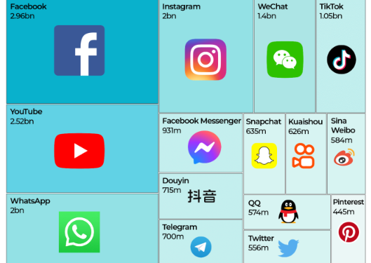 Shifra “të frikshme”, ja sa % të jetës e shpenzojmë në telefon