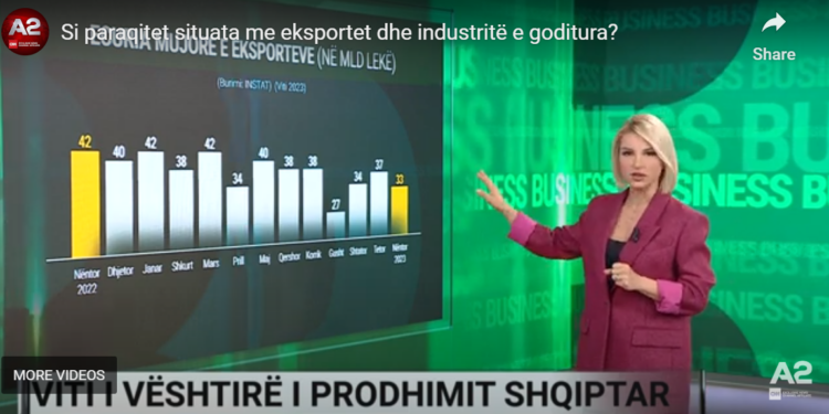 Fasonët nisin protestat në janar, euro fundos eksportet dhe industrinë