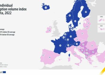 Ekonomia që nuk prodhon mirëqenie, Shqipëria mbetet me të ardhurat dhe fuqinë blerëse më të ulët në Europë, sipas Eurostat
