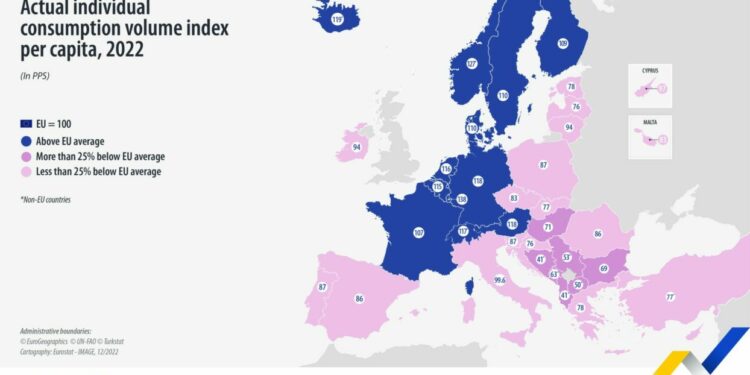 Ekonomia që nuk prodhon mirëqenie, Shqipëria mbetet me të ardhurat dhe fuqinë blerëse më të ulët në Europë, sipas Eurostat