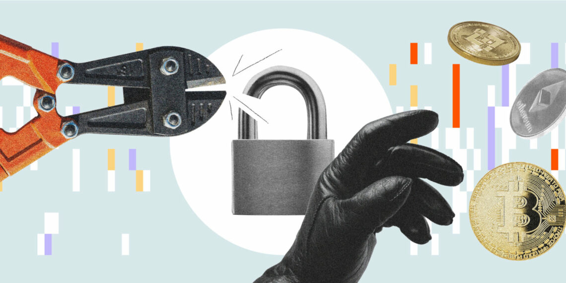 Aktiviteti i paligjshëm i kriptove, lidhje me terrorizmin