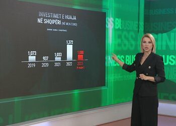 Samiti në Tiranë për rritjen e ekonomive të rajonit, por ku jemi me investimet e huaja?