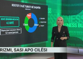 Sa shpenzon mesatarisht një turist në Shqipëri?