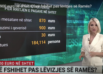 Paga 900 euro në shtet. Çfarë fshihet pas lëvizjes së Ramës?