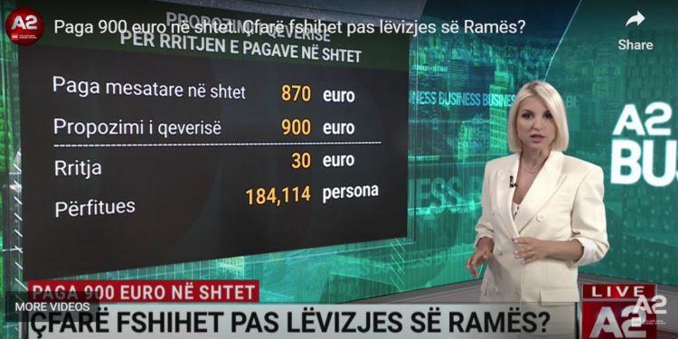 Paga 900 euro në shtet. Çfarë fshihet pas lëvizjes së Ramës?
