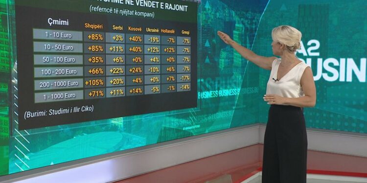Abuzimi me çmimet, studimi: Produktet e BE-së, thuajse 80% më shtrenjtë në Shqipëri