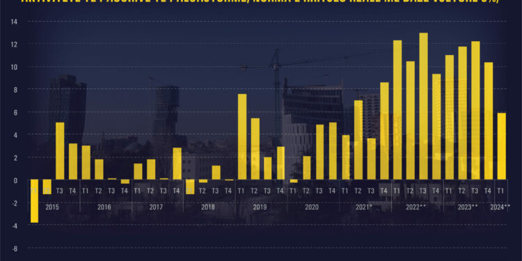 Transaksionet e pasurive të paluajtshme ngadalësohen ndjeshëm në tremujorin e parë