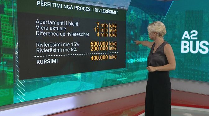 Rivlerësimi i pronave me 5%, kush përfiton dhe sa?