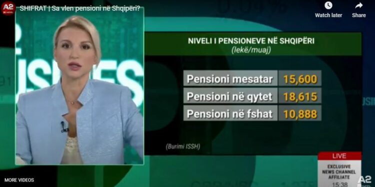 SHIFRAT | Sa vlen pensioni në Shqipëri?