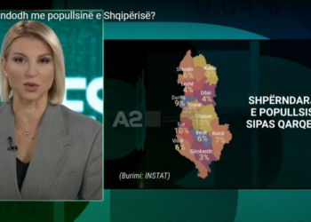 Çfarë po ndodh me popullsinë e Shqipërisë?