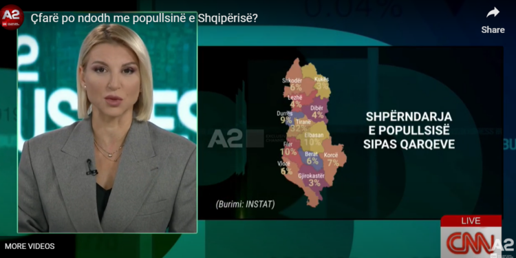 Çfarë po ndodh me popullsinë e Shqipërisë?