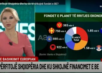 Sa do të përfitojë Shqipëria dhe ku do të shkojnë fondet e BE?