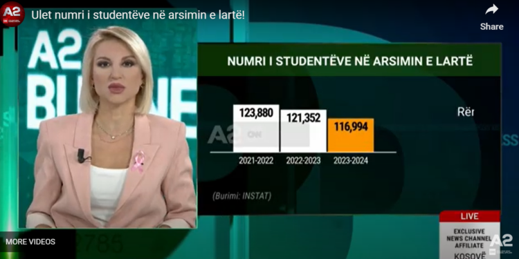 SHIFRAT | Sa është ulur numri i studentëve dhe pasojat për ekonominë shqiptare