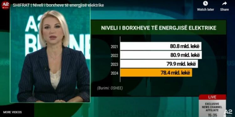 Borxhet e energjisë/ Familjarët dhe bizneset i paguajnë, problem shteti