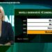 Borxhet e energjisë/ Familjarët dhe bizneset i paguajnë, problem shteti