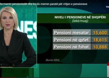 SHIFRAT | Sa marrin pensionistët dhe ku do merren paratë për rritjen e pensioneve
