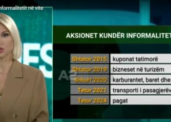 Aksionet kundër informalitetit ndër vite, si dëshoi qeveria me ekonominë gri dhe të zezë