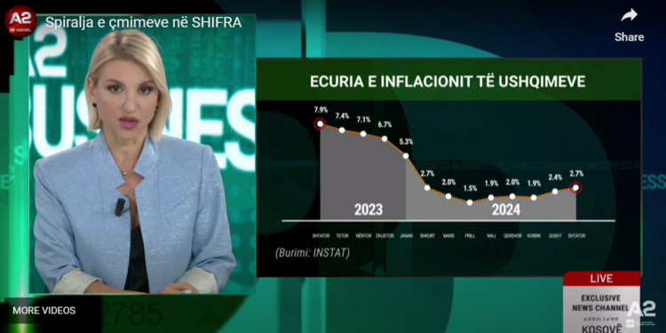 SHIFRAT/ Spiralja e çmimeve, a ka kaluar kriza?
