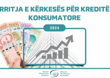 Rritja e kërkesës për kreditë konsumatore në Shqipëri: Gjetjet kryesore nga studimi i 2024