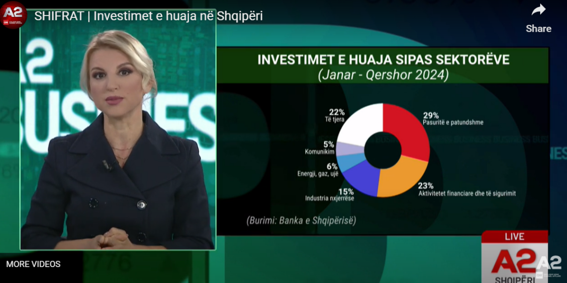 Investimet e huaja? Pikëpyetje mbi cilësinë dhe ndikimin në ekonomi