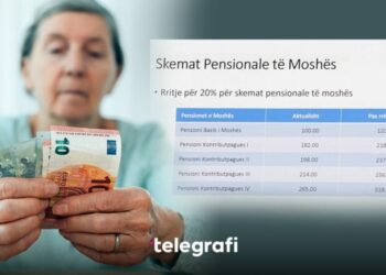 Kosova rrit me 20% pensionet