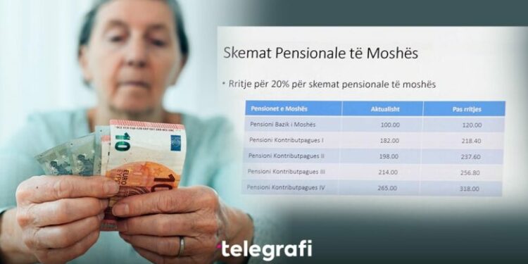Kosova rrit me 20% pensionet