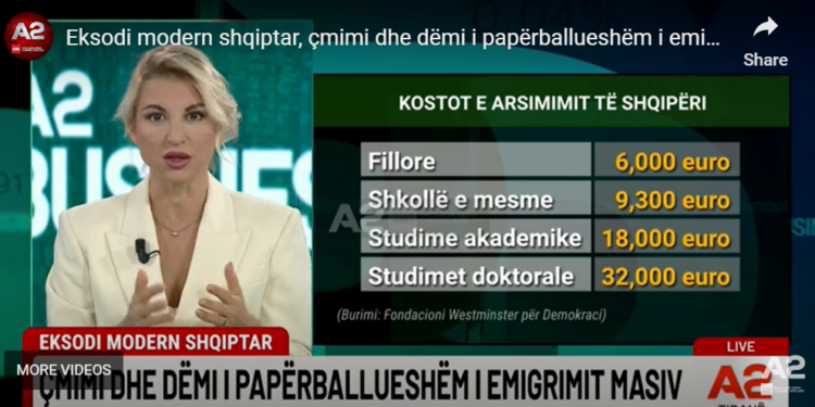 Eksodi modern shqiptar, çmimi dhe dëmi i papërballueshëm i emigrimit masiv