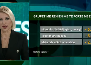Kriza e prodhimit vendas, si po “zhduket” produkti shqiptar