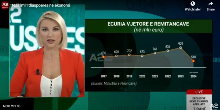 Diaspora përtej votës, pse janë të rëndësishëm emigrantët për ekonominë?