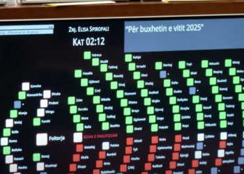 Përfundon seanca “maratonë”, Buxheti 2025 miratohet në seancë plenare