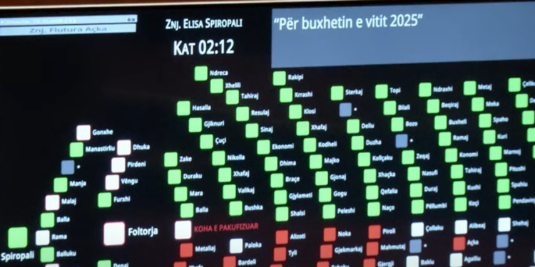 Përfundon seanca “maratonë”, Buxheti 2025 miratohet në seancë plenare