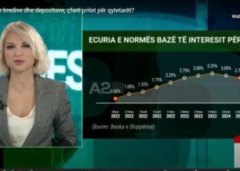 Interesat e kredive dhe depozitave, çfarë pritet për qytetarët?