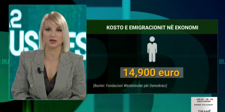 Shqipëria me më pak të rinj, kosto e jashtëzakonshme për vendin