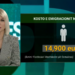 Shqipëria me më pak të rinj, kosto e jashtëzakonshme për vendin