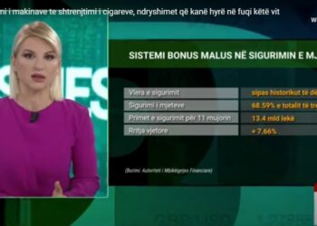 Nga sigurimi i makinave te shtrenjtimi i cigareve, ndryshimet që kanë hyrë në fuqi këtë vit