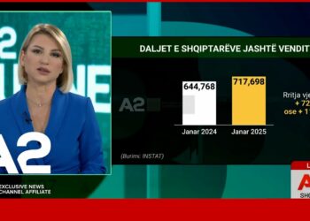 Jo më det dhe rërë, turistët po vijnë në Shqipëri dhe në dimër