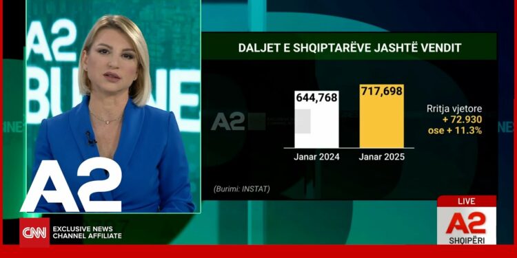 Jo më det dhe rërë, turistët po vijnë në Shqipëri dhe në dimër