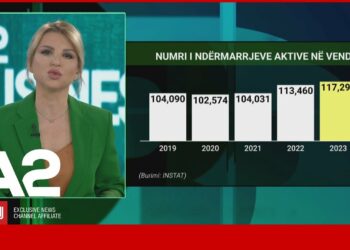 Ekonomia e “botës” mësyn tregjet! Si po “shuhet” prodhimi shqiptar