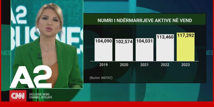 Ekonomia e “botës” mësyn tregjet! Si po “shuhet” prodhimi shqiptar