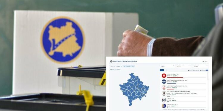 Renditja/ Përfundon numërimi i votave në Kosovë, Vetëvendosja e Kurtit udhëheq me rreth 41%
