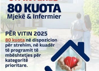 Kredi me 0% interes, hapen aplikimet. 80 kuota për mjekët dhe infermierët